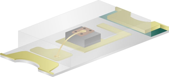 Chip Type - Flat Lens